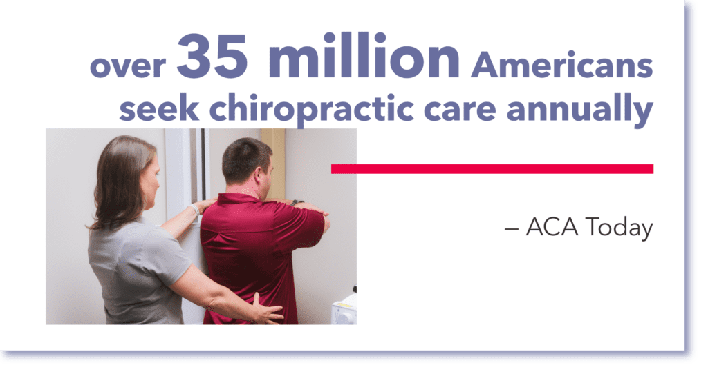 Individual receiving a chiropractic adjustment, with a note highlighting that over 35 million Americans seek chiropractic care annually.