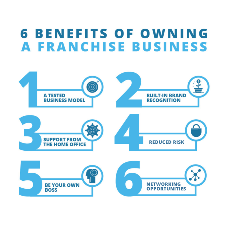six benefits of owning a franchise business