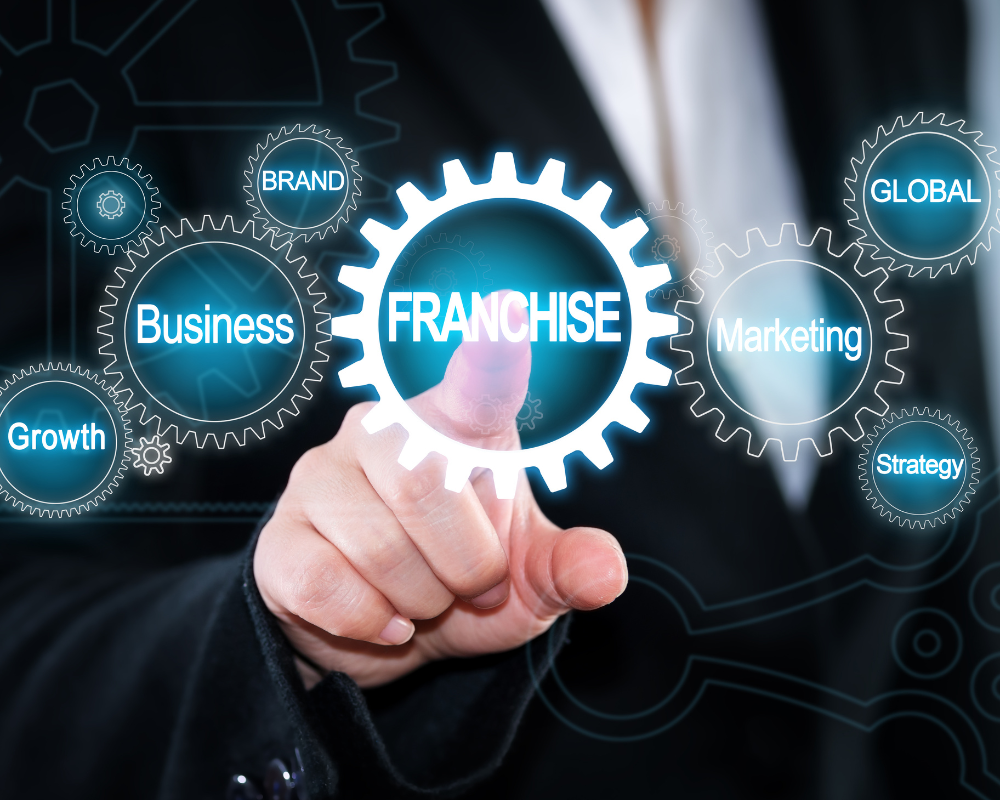 Infographic detailing the six benefits of franchise ownership, including a tested business model and reduced risk. 